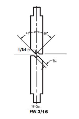 Matriz offset