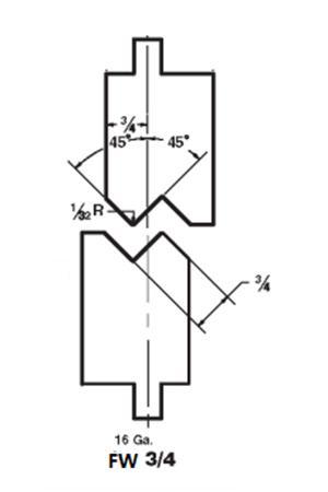 Matriz offset